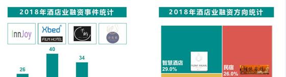 2019酒店投資與酒店設(shè)計趨勢，酒店投資可行性報告